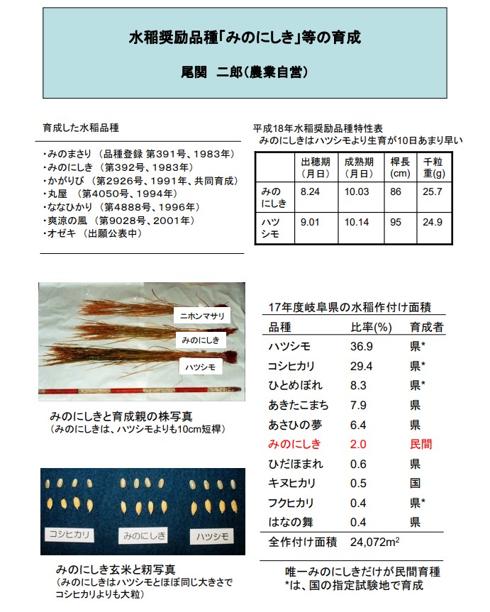 一緒に創ろう 関市特産米 みのにしき 100 の地酒 さんやほう 地域の新しい文化を拓いたのは過去の若者たち 関さんぽ